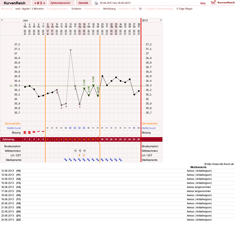 NFP-Kurve User #23724