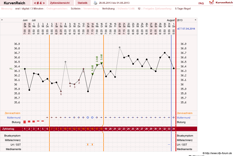 NFP-Kurve User #23724