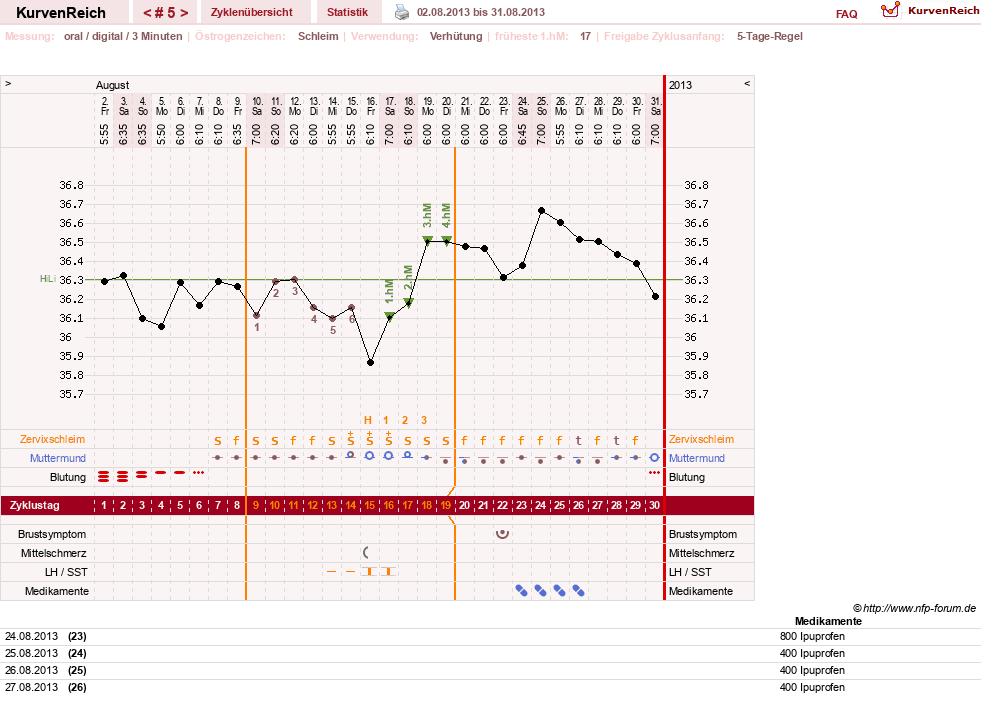 NFP-Kurve User #23724