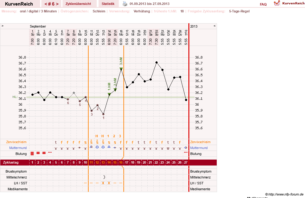 NFP-Kurve User #23724