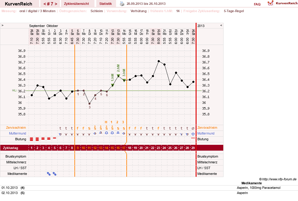 NFP-Kurve User #23724