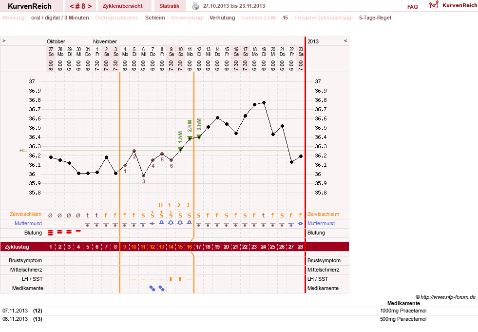 NFP-Kurve User #23724