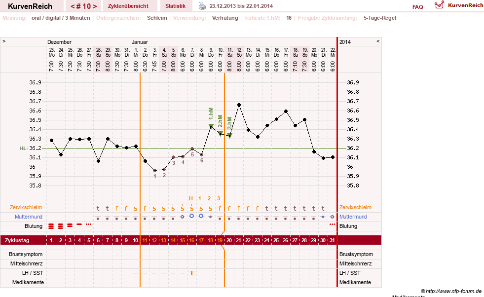 NFP-Kurve User #23724