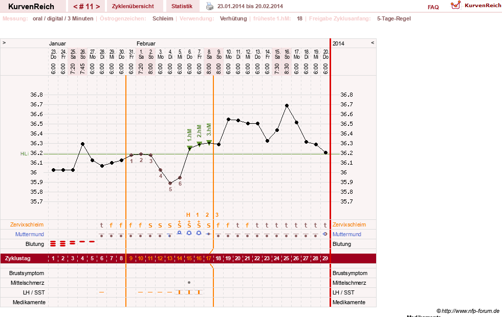 NFP-Kurve User #23724