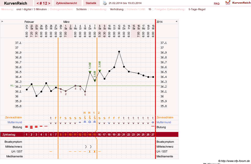 NFP-Kurve User #23724