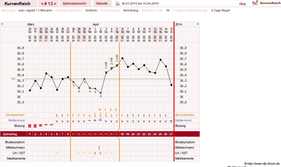 NFP-Kurve User #23724