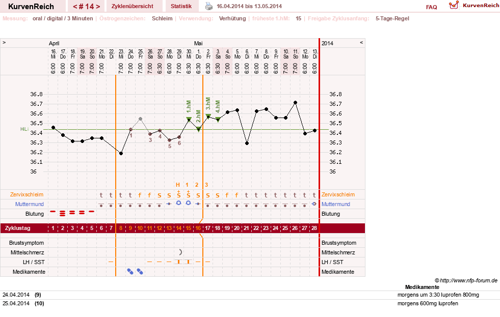 NFP-Kurve User #23724