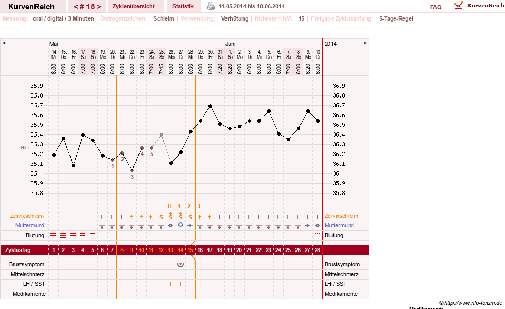 NFP-Kurve User #23724