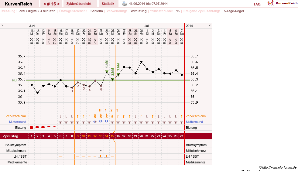 NFP-Kurve User #23724