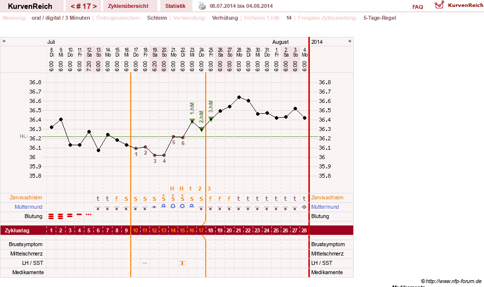 NFP-Kurve User #23724