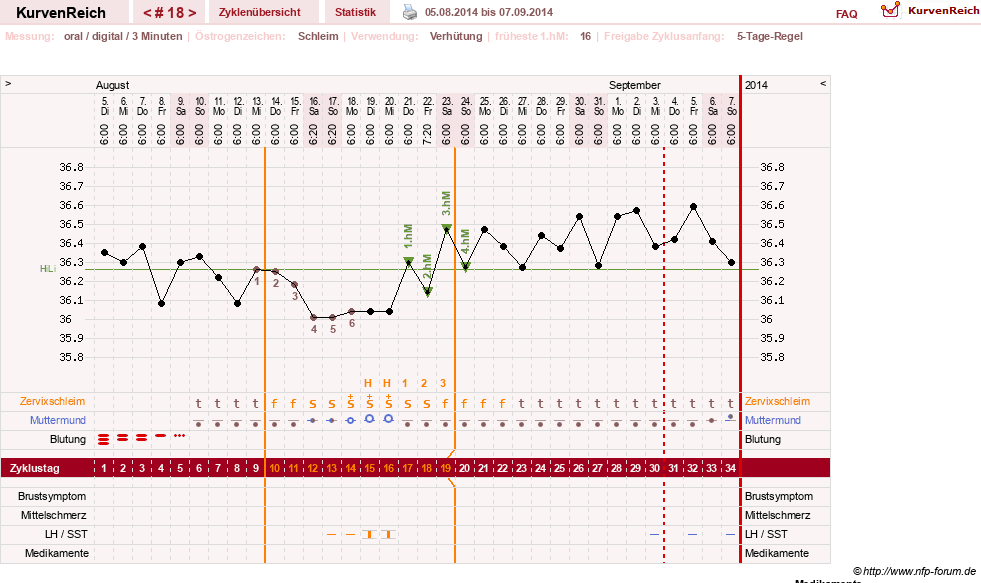 NFP-Kurve User #23724