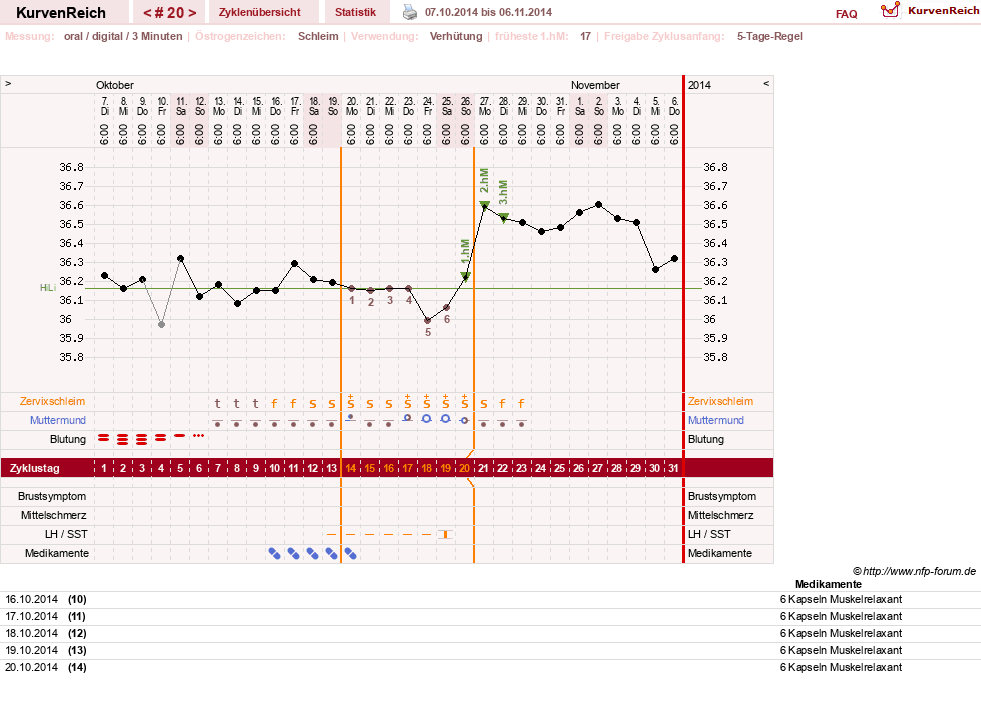 NFP-Kurve User #23724