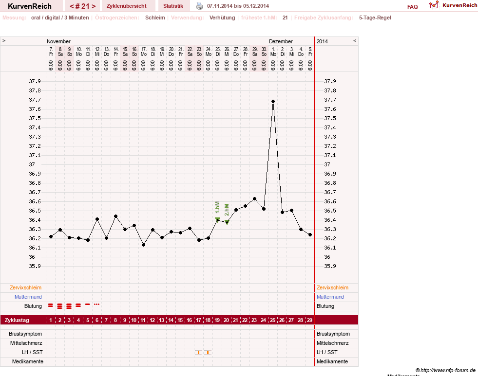 NFP-Kurve User #23724