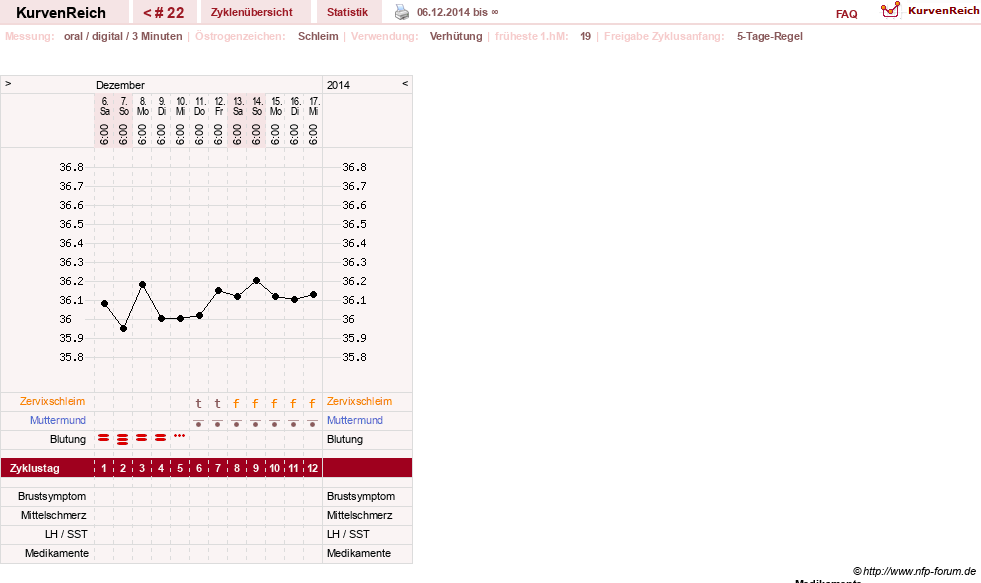 NFP-Kurve User #23724