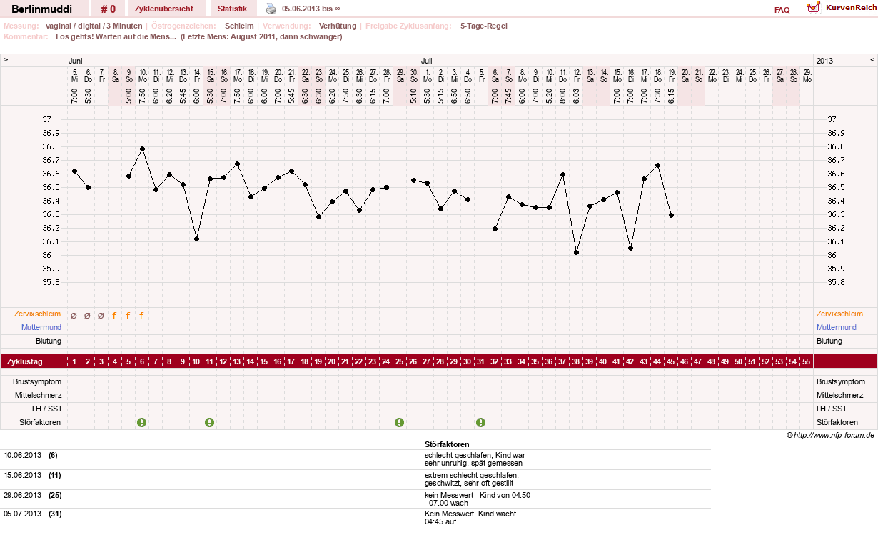 NFP-Kurve User #23829