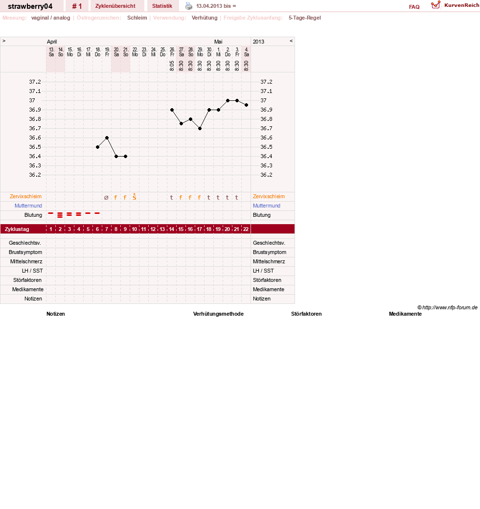 NFP-Kurve User #24010