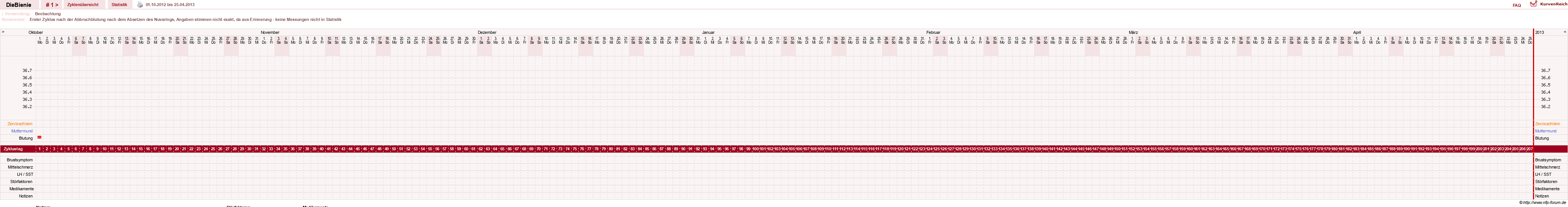 NFP-Kurve User #24048