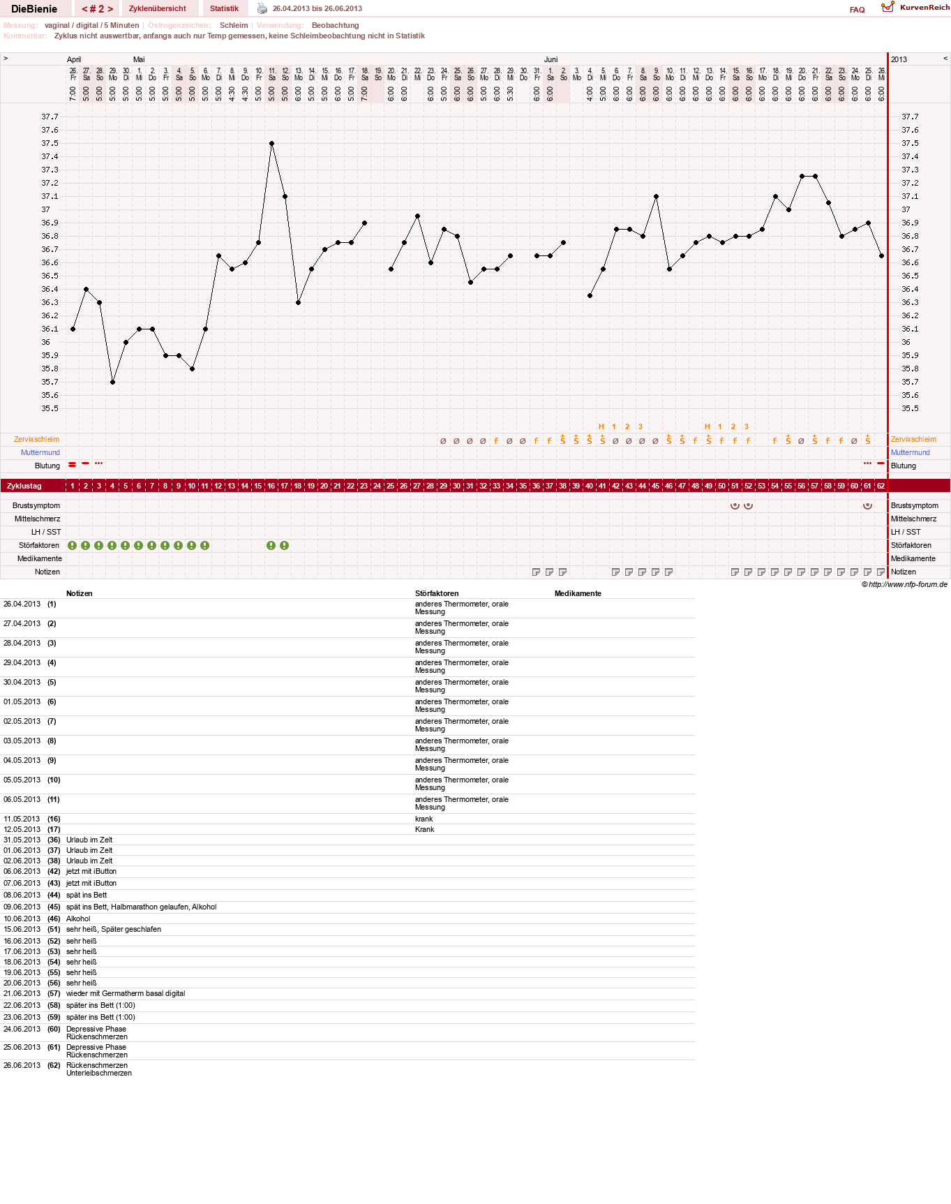 NFP-Kurve User #24048