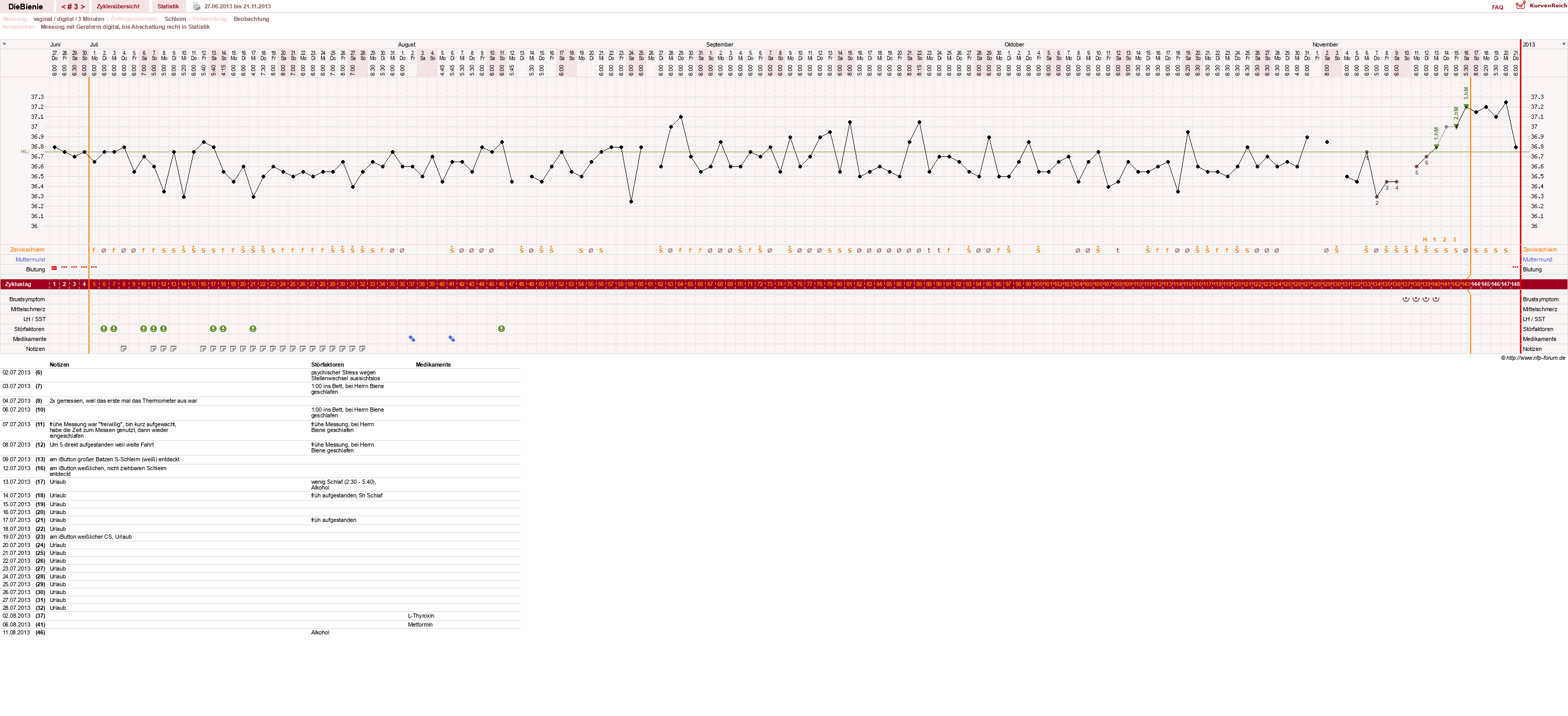 NFP-Kurve User #24048