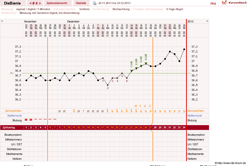 NFP-Kurve User #24048