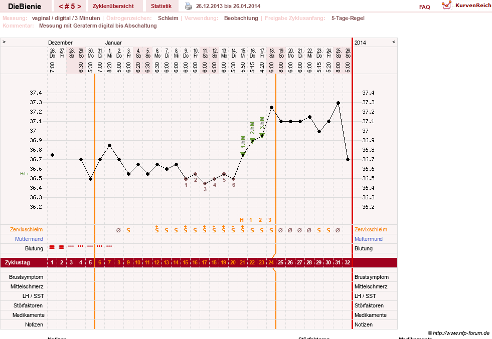 NFP-Kurve User #24048