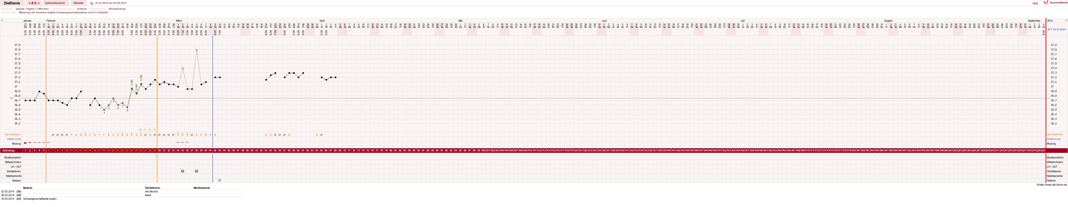 NFP-Kurve User #24048