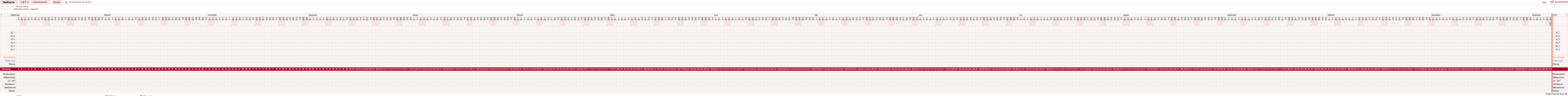 NFP-Kurve User #24048