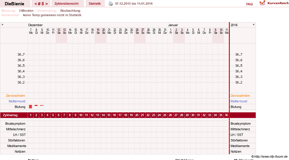 NFP-Kurve User #24048