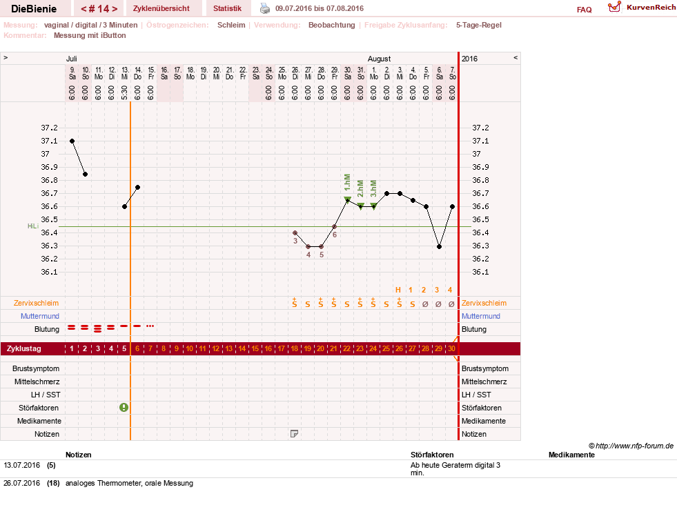 NFP-Kurve User #24048