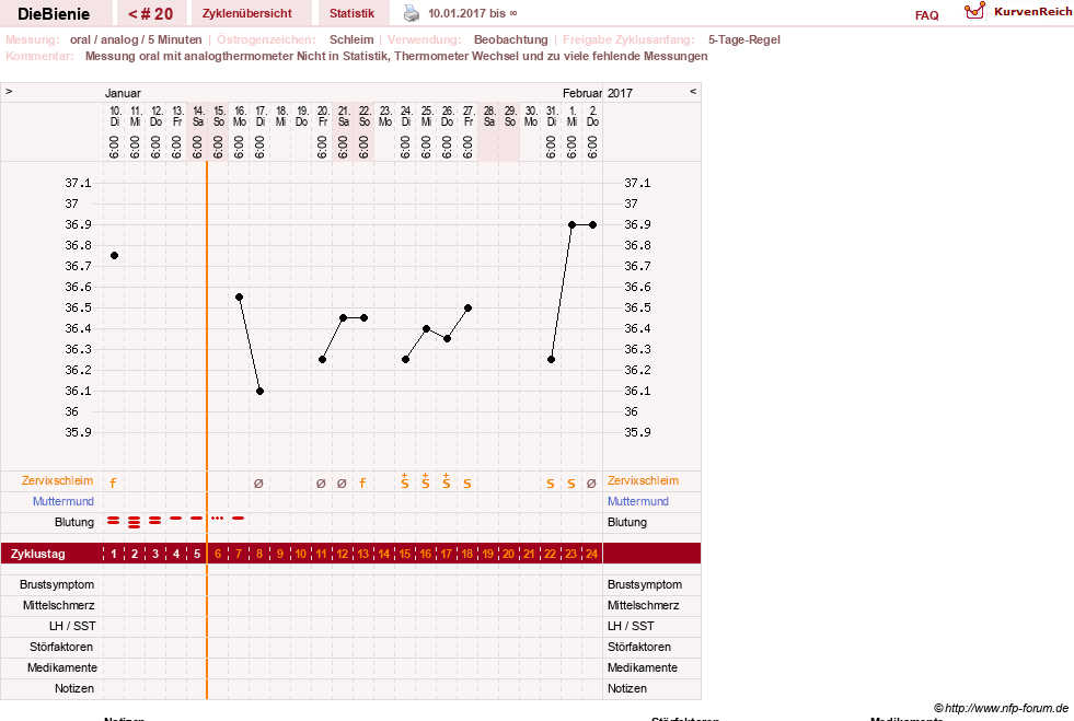 NFP-Kurve User #24048