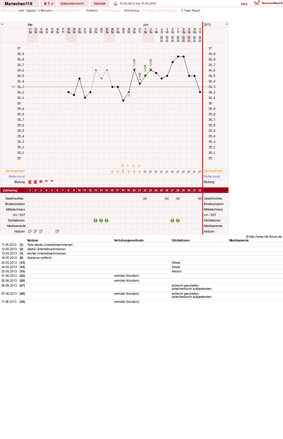 NFP-Kurve User #24109