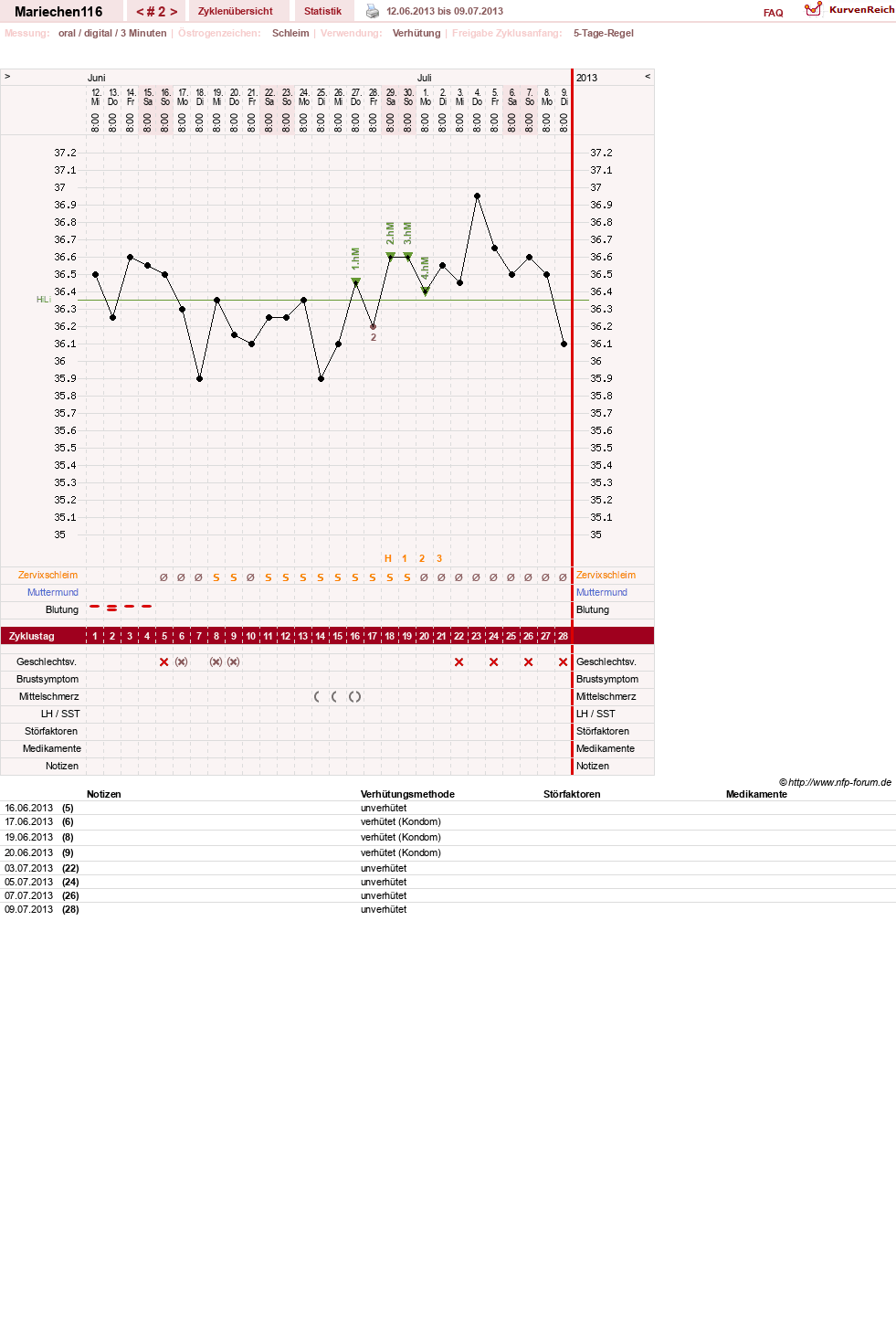 NFP-Kurve User #24109