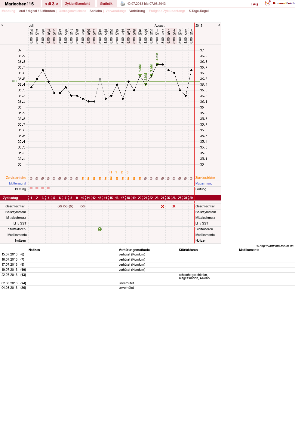 NFP-Kurve User #24109