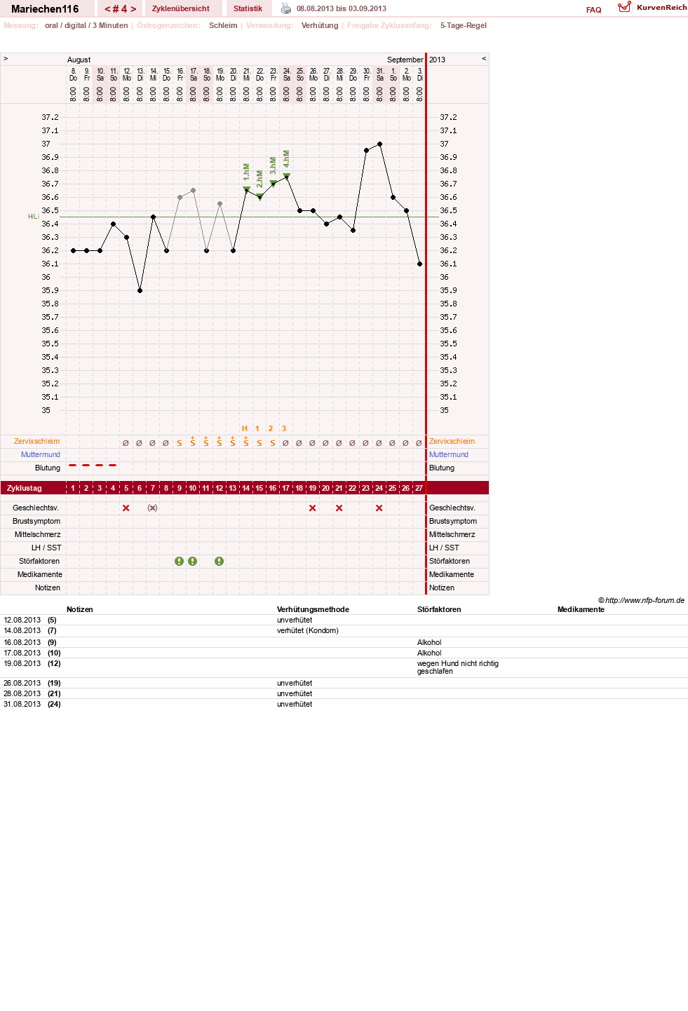 NFP-Kurve User #24109