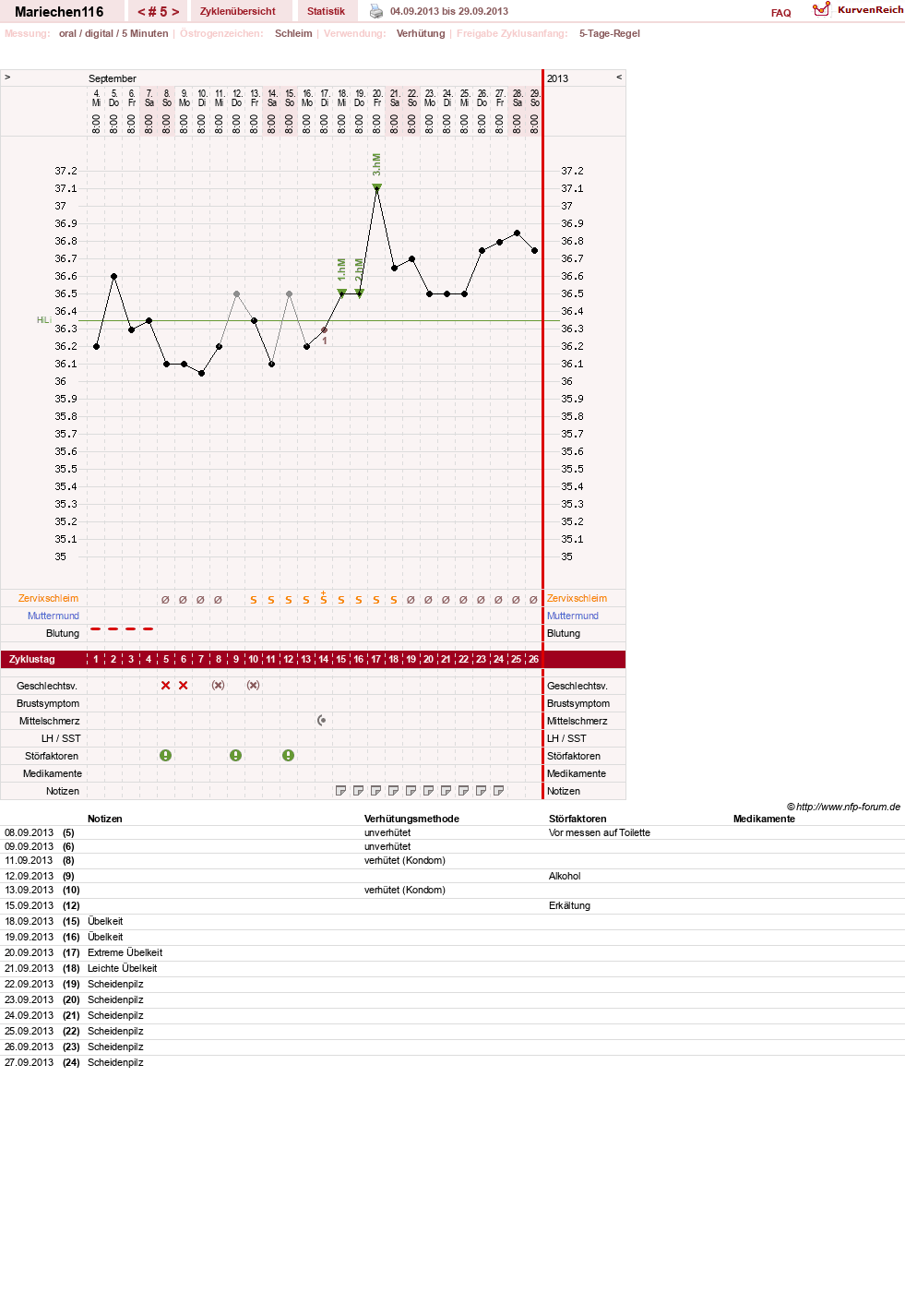 NFP-Kurve User #24109