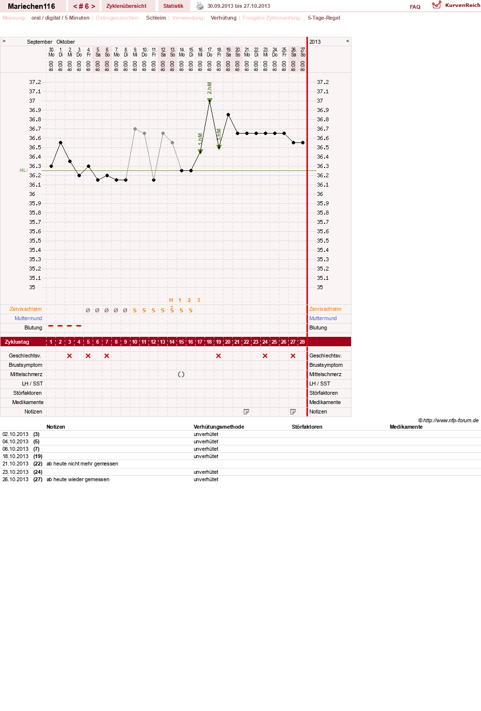 NFP-Kurve User #24109