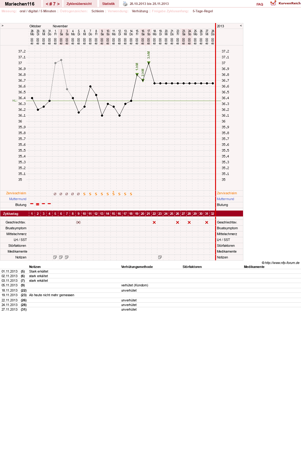 NFP-Kurve User #24109