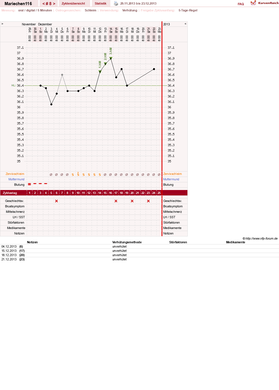 NFP-Kurve User #24109