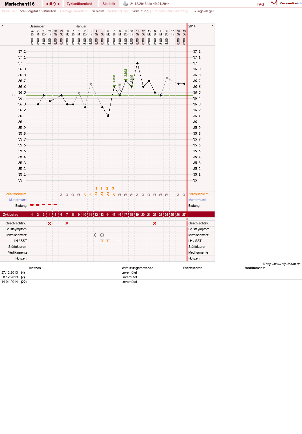 NFP-Kurve User #24109