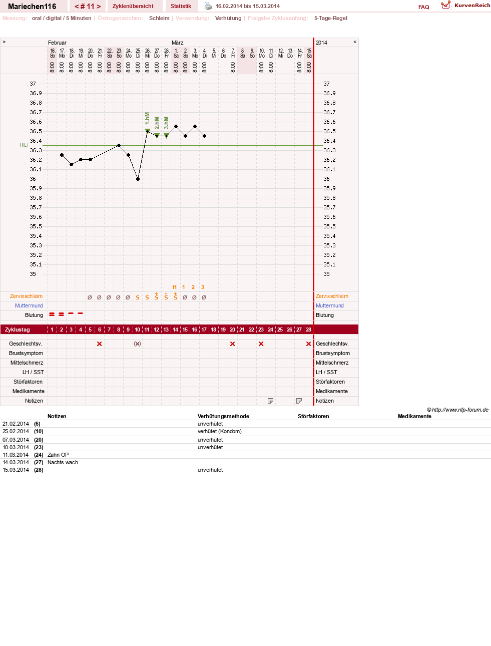 NFP-Kurve User #24109