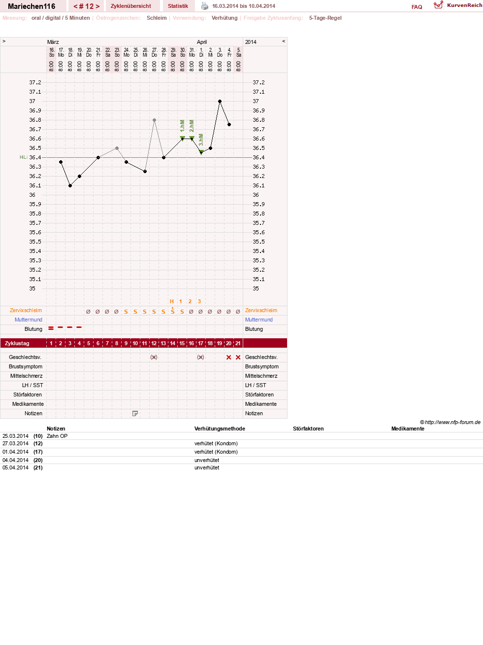 NFP-Kurve User #24109