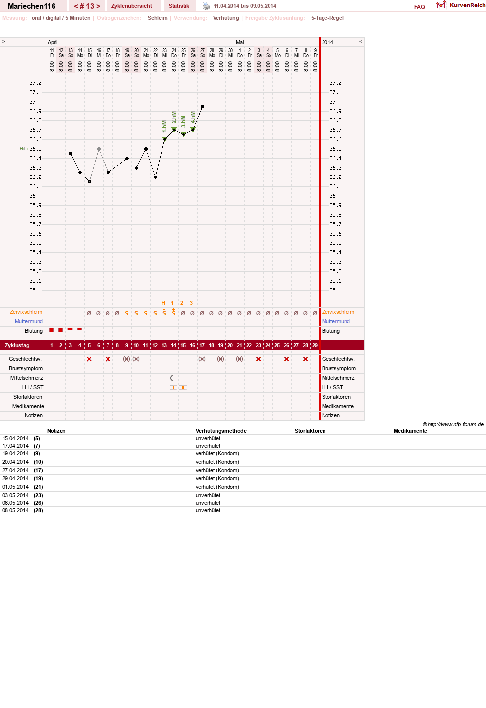 NFP-Kurve User #24109
