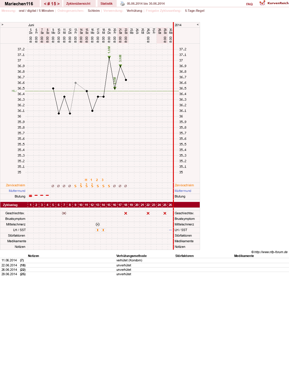 NFP-Kurve User #24109