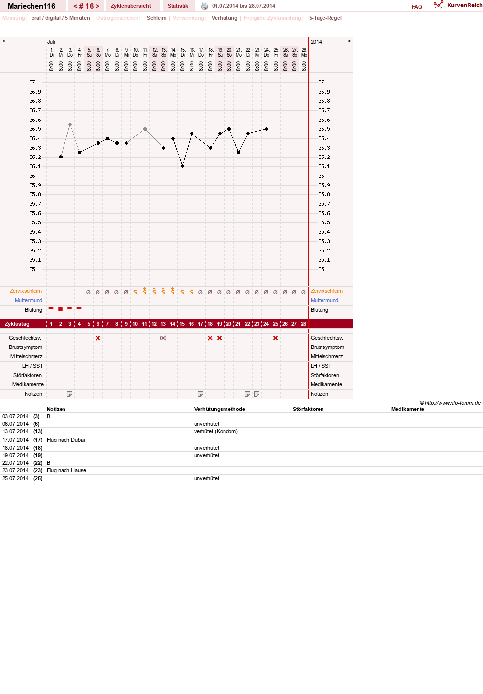 NFP-Kurve User #24109