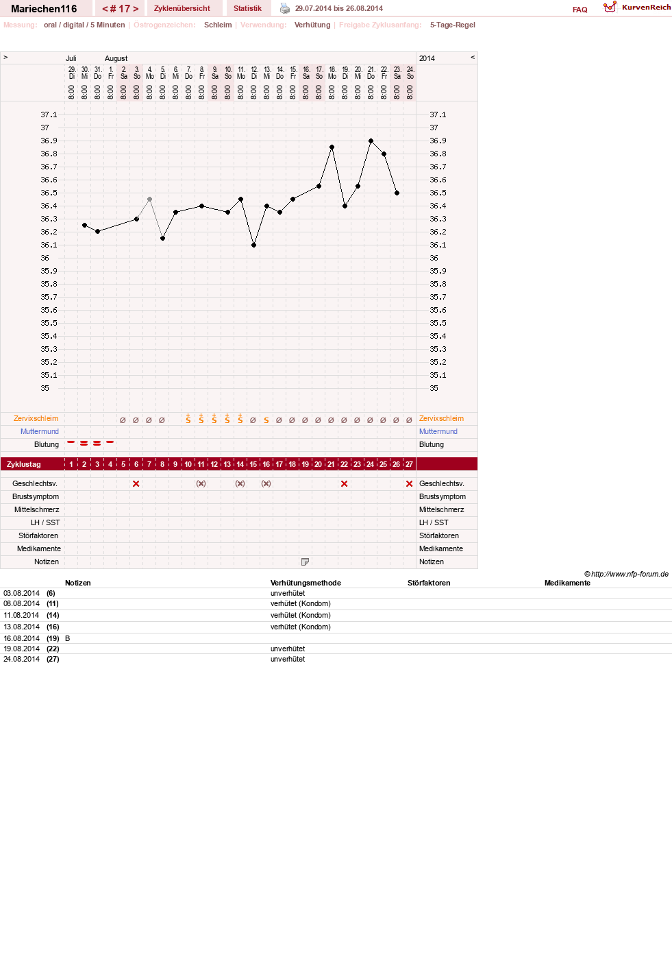 NFP-Kurve User #24109
