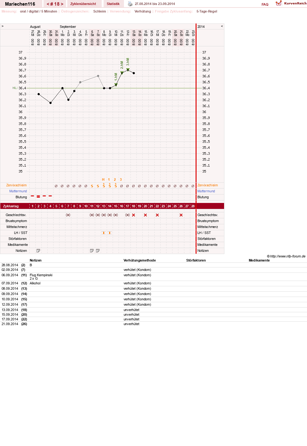 NFP-Kurve User #24109