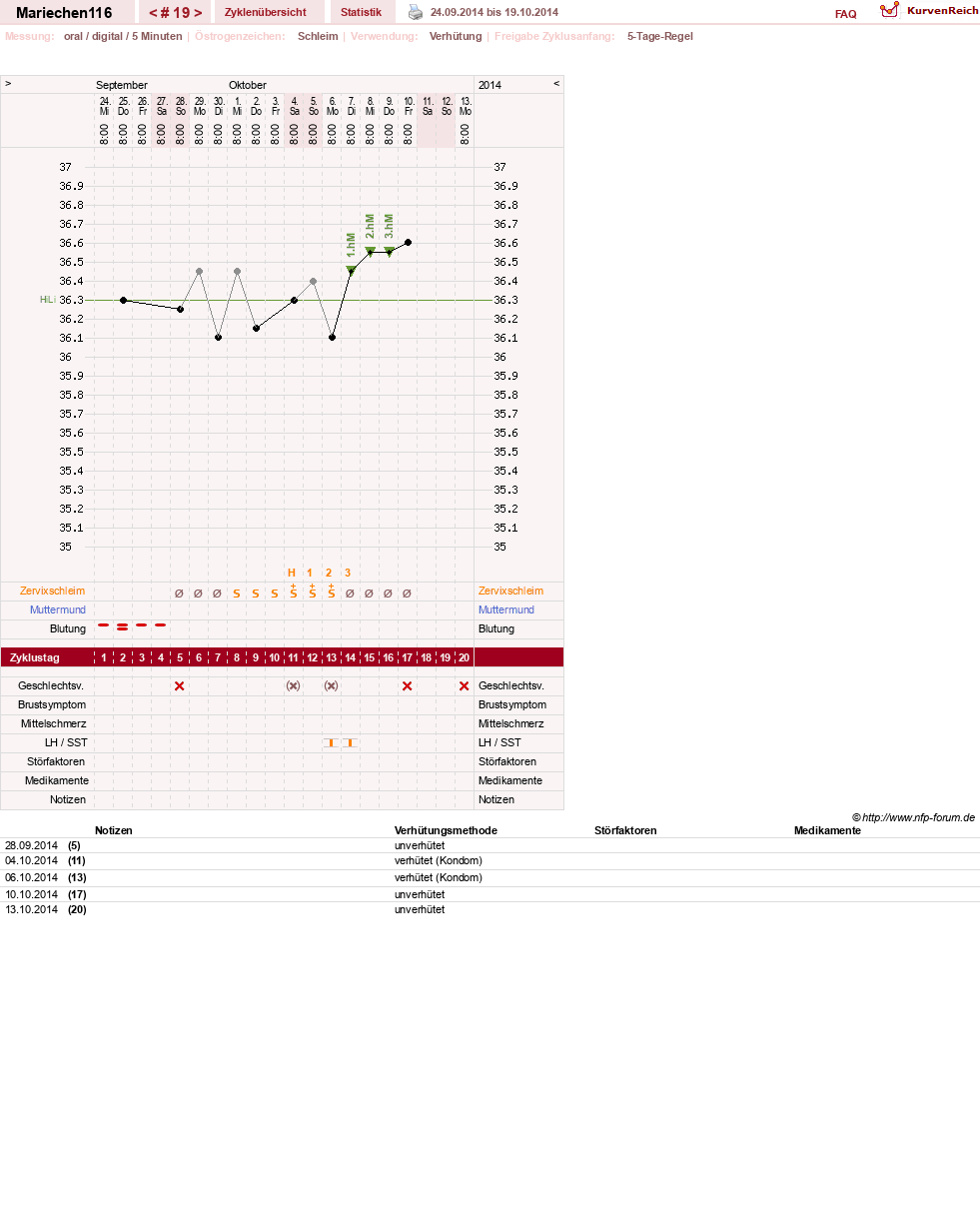 NFP-Kurve User #24109