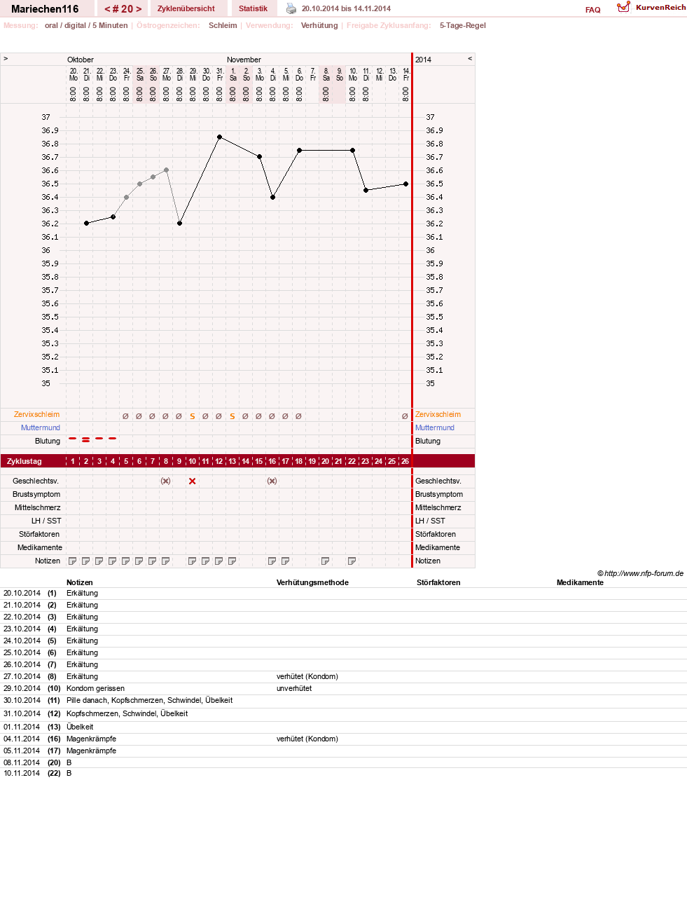 NFP-Kurve User #24109