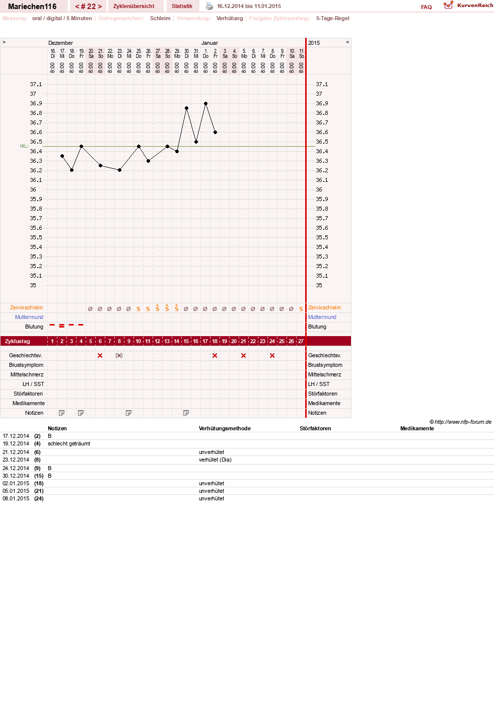 NFP-Kurve User #24109