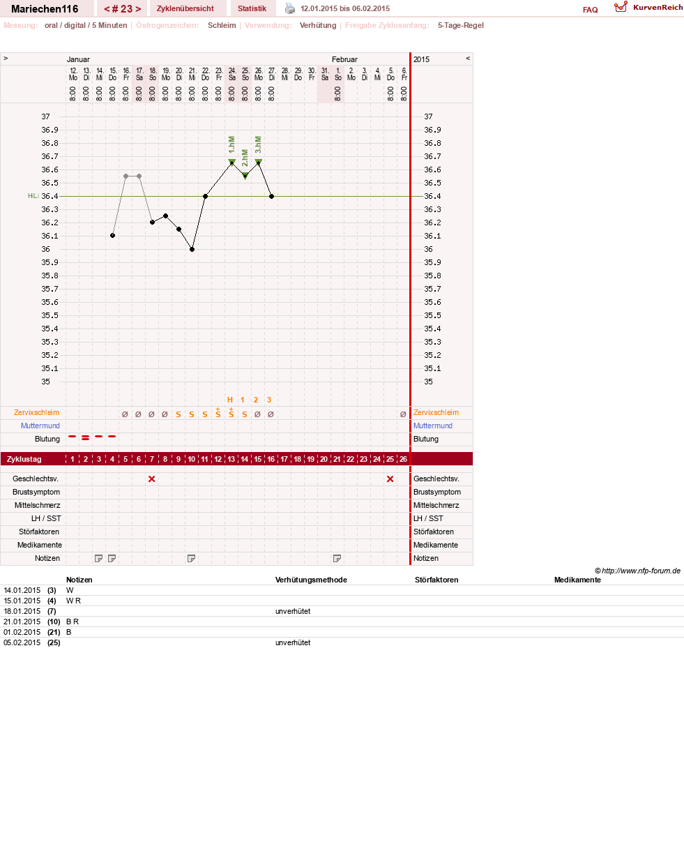 NFP-Kurve User #24109